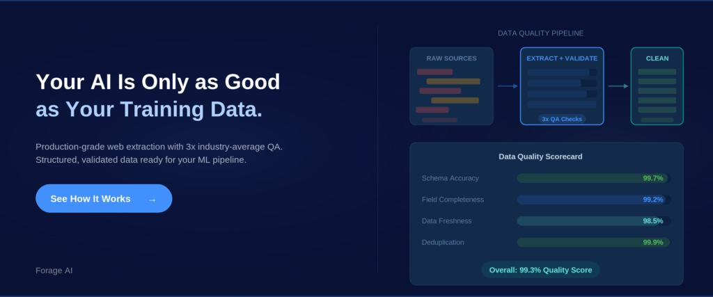 Your AI Is Only as Good as Your Training Data - Forage AI