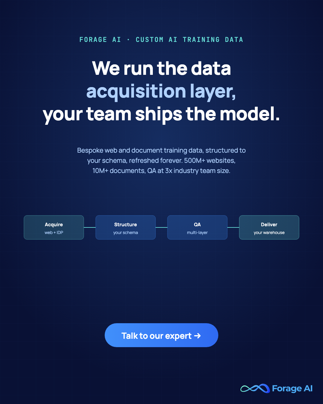 Forage AI promotional banner: we run the data acquisition layer so your team ships the model.