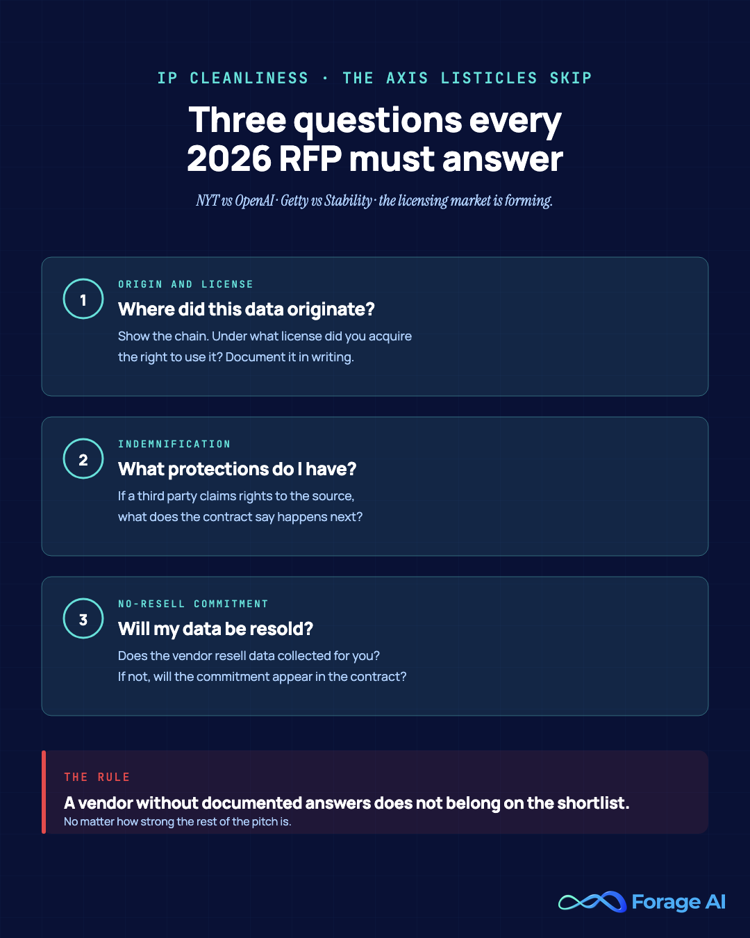 IP cleanliness checklist: three questions every 2026 AI training data RFP must put in writing.