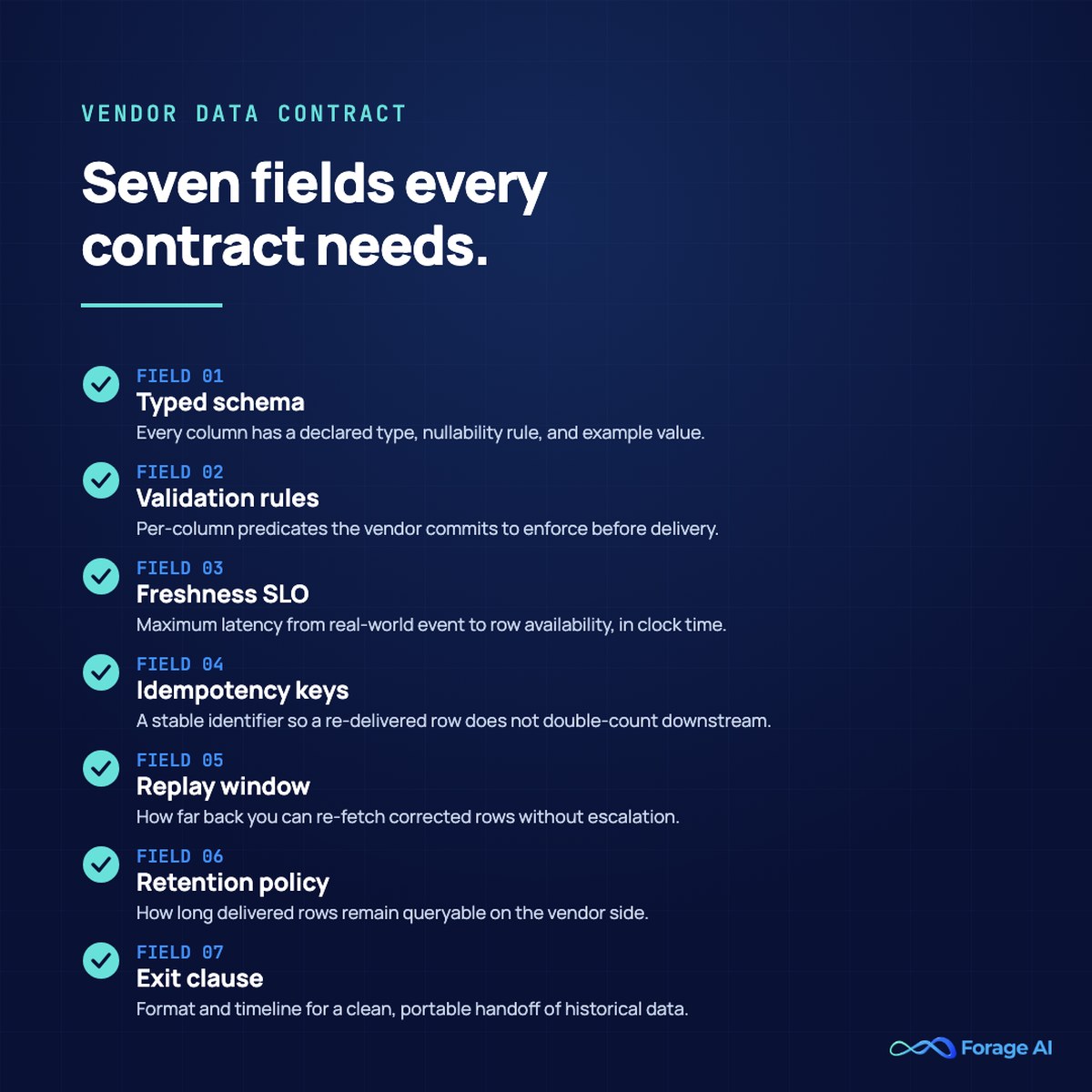 Seven-field vendor data contract template for AI training data