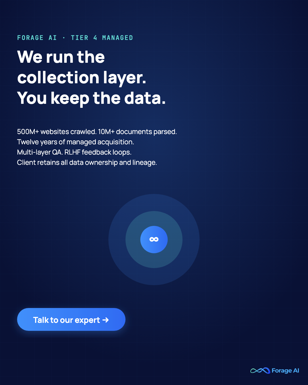 Forage AI Tier 4 managed collection. We run the collection layer; you keep the data. 500M+ websites crawled, 10M+ documents parsed, twelve years of managed acquisition. Talk to our expert.
