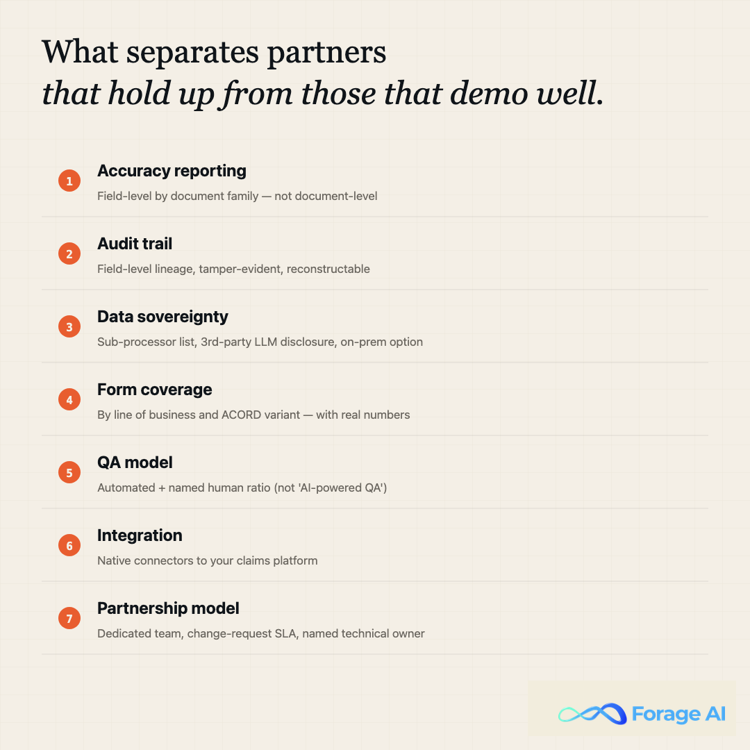 Evaluation criteria card for claims processing automation: accuracy reporting, audit trail granularity, data sovereignty, form coverage, QA model, integration, and partnership model.