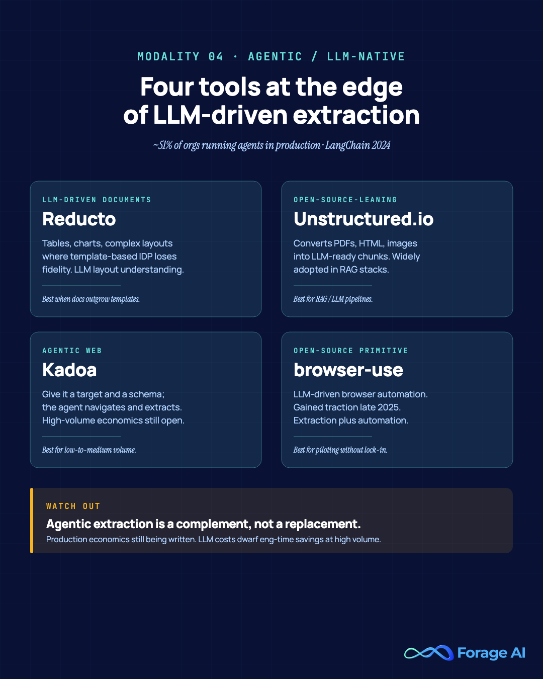 Top tools for agentic and LLM-native extraction: Reducto, Unstructured.io, Kadoa, browser-use.