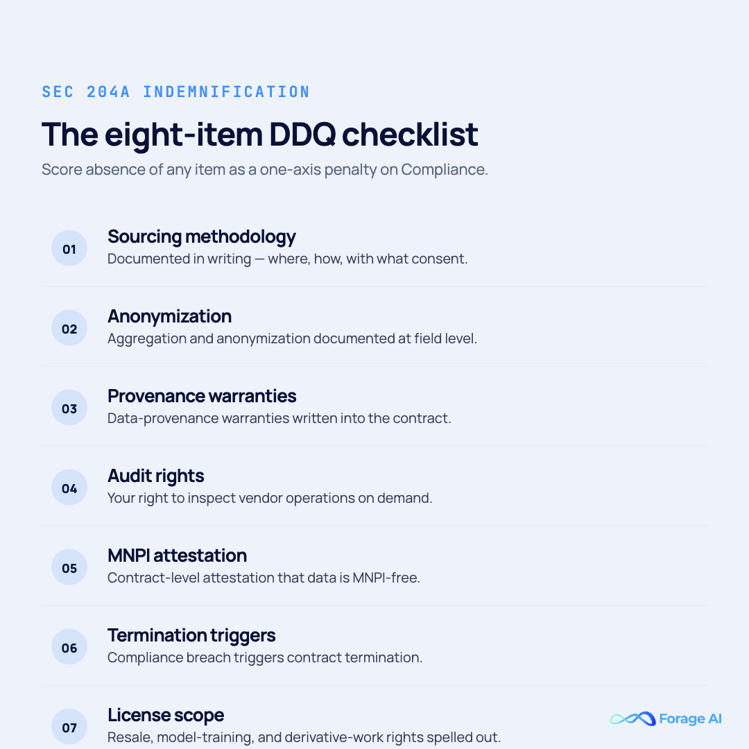 Eight-item SEC 204A indemnification due-diligence checklist for alternative data providers, covering sourcing methodology, anonymization, data-provenance warranties, audit rights, MNPI attestation, termination triggers, license scope, and indemnification language.