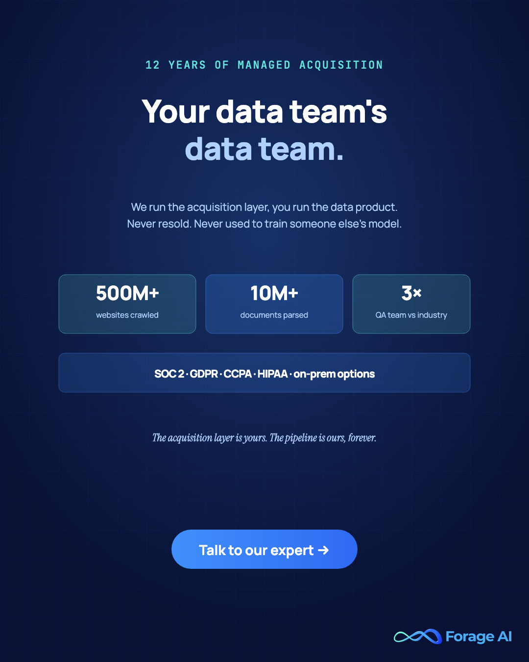 Forage AI — your data team's data team. Managed extraction with 12+ years of operating history, 500 million sites, and 3× industry-average QA.