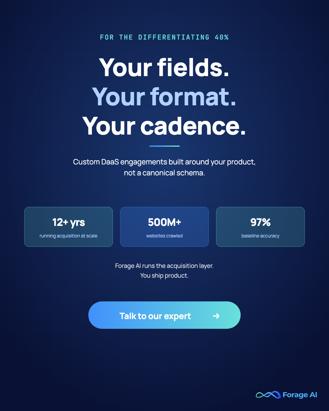 Forage AI custom DaaS engagements — your fields, your format, your cadence. 12+ years running acquisition at scale, 500M+ websites crawled, 97% baseline accuracy. Talk to our expert.