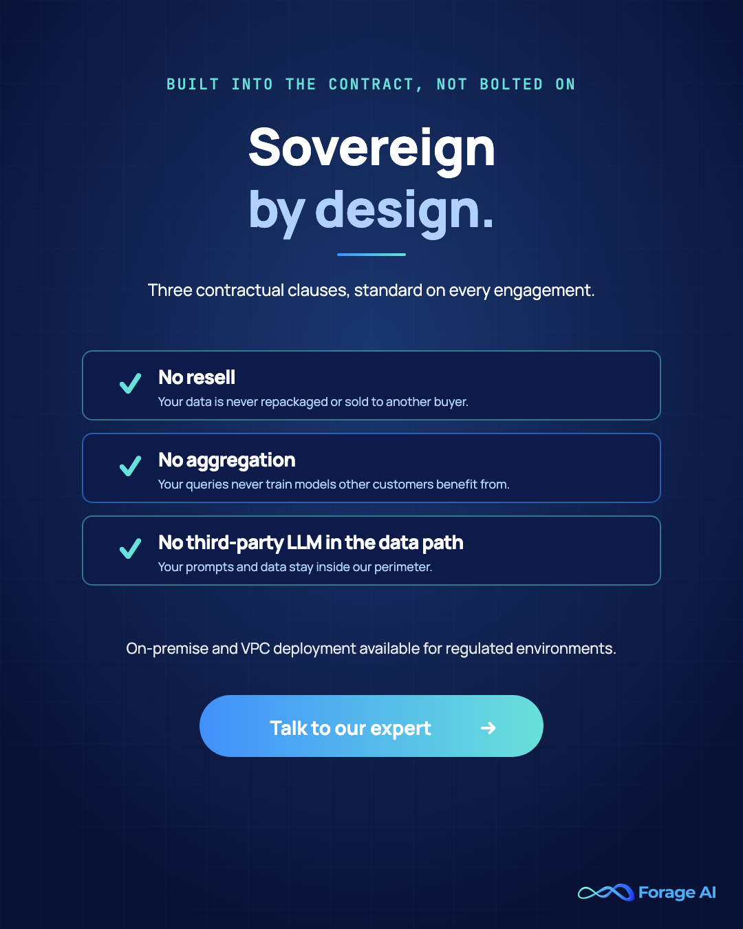 Forage AI sovereign by design — three contractual clauses standard on every engagement: no resell, no aggregation, no third-party LLM in the data path. On-premise and VPC deployment available.