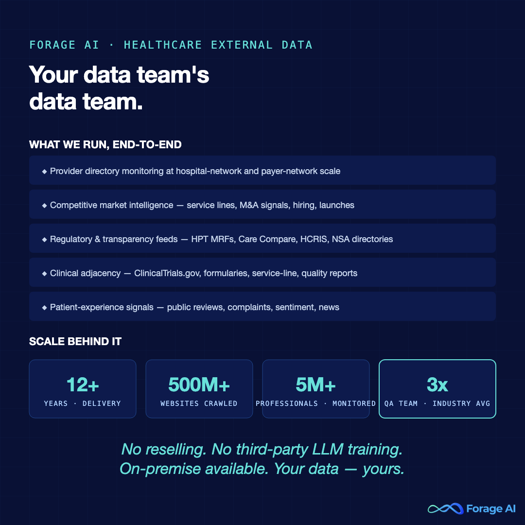 Forage AI healthcare external data acquisition — what we run end-to-end, the scale behind it, and the no-reselling no-LLM-training sovereignty posture.