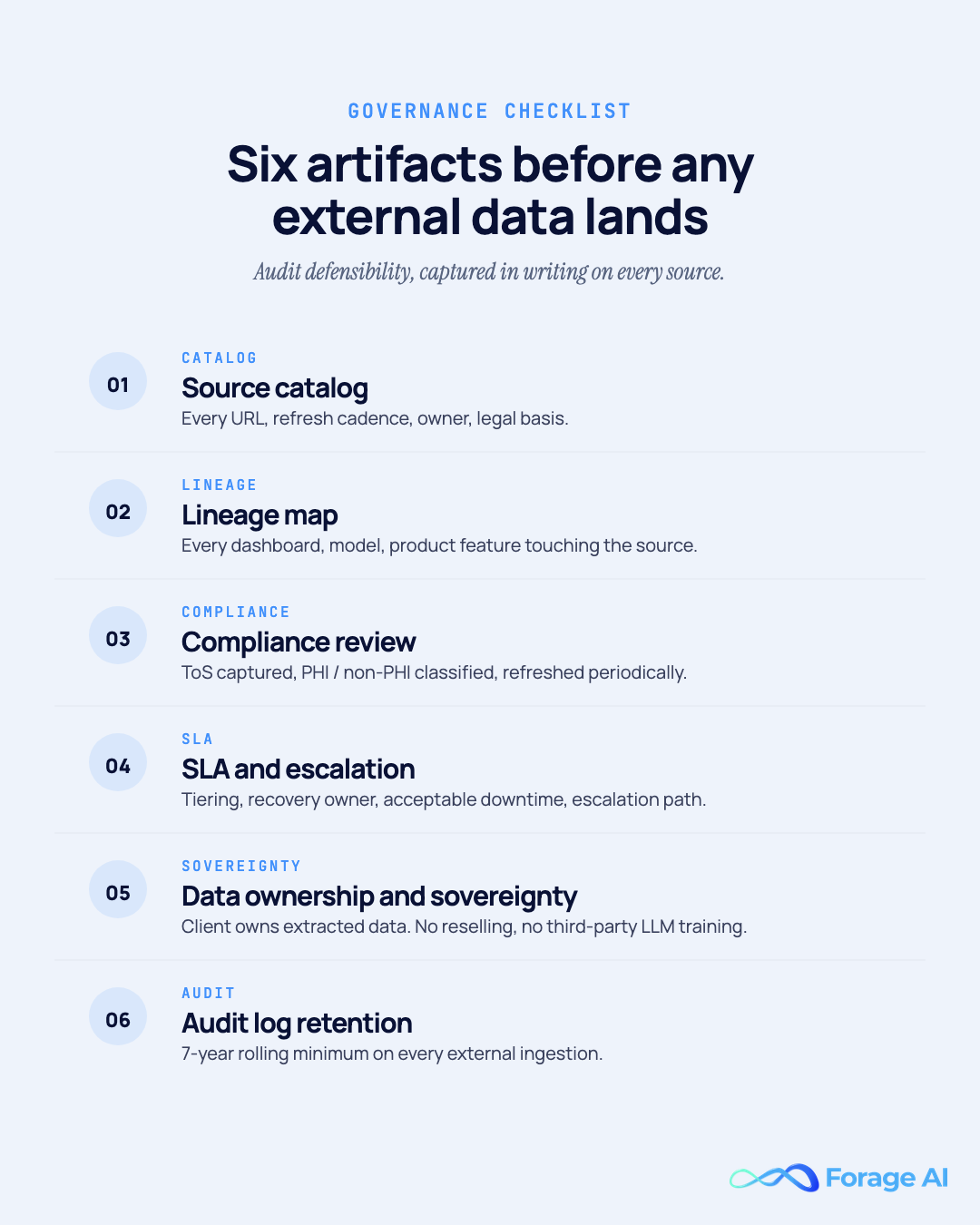 Six governance artifacts before any external healthcare data lands — source catalog, lineage map, compliance review, SLA and escalation, data ownership and sovereignty, and audit log retention.