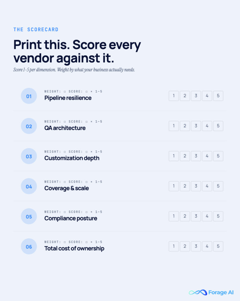 Image #8 — The printable evaluation scorecard

Alt text: Scorecard for scoring each vendor 1–5.