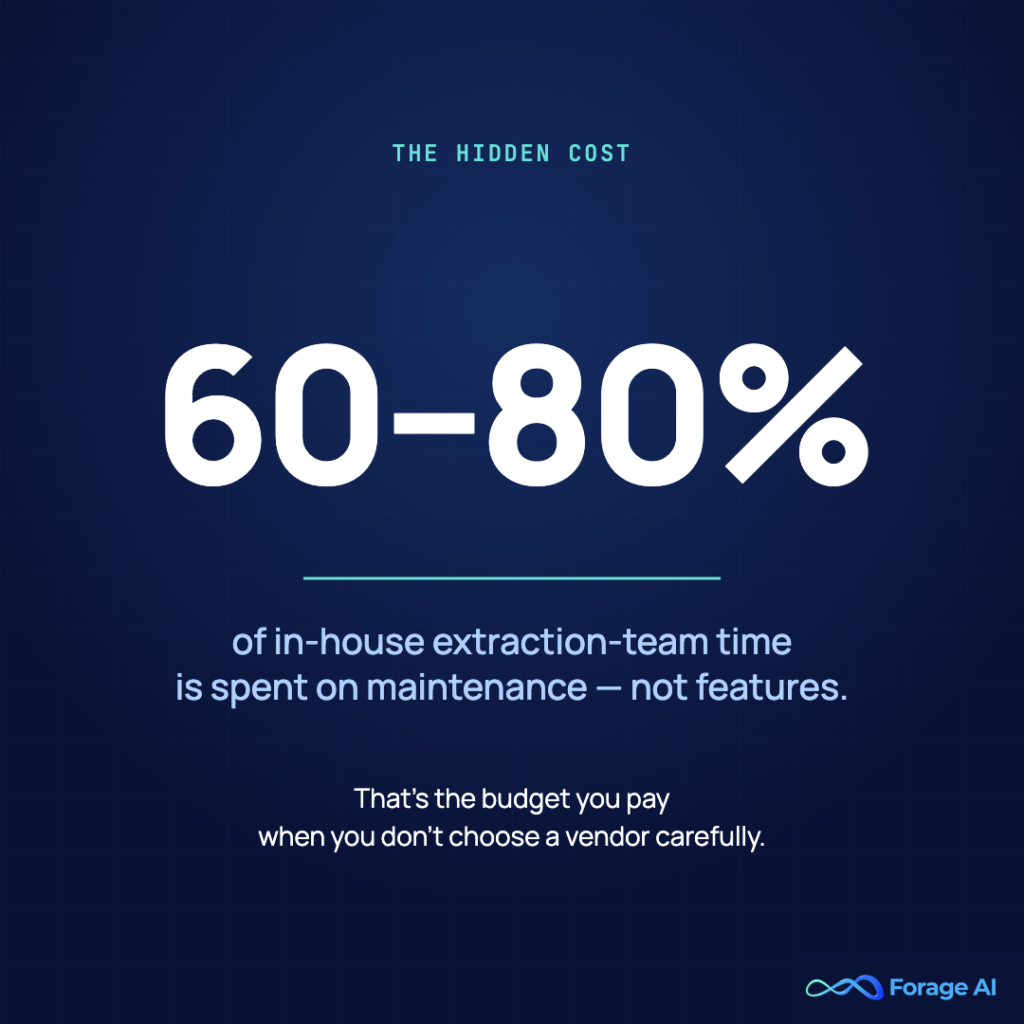 Image #2 — 60–80% — the hidden in-house cost

Alt text: Stat card: 60–80% of in-house extraction-team time is spent on maintenance, not features.