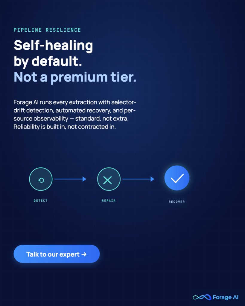 Image #P1 — Self-healing by default. Not a premium tier.

Alt text: Forage AI promo: self-healing extraction pipelines as standard.

→ Talk to our expert: 