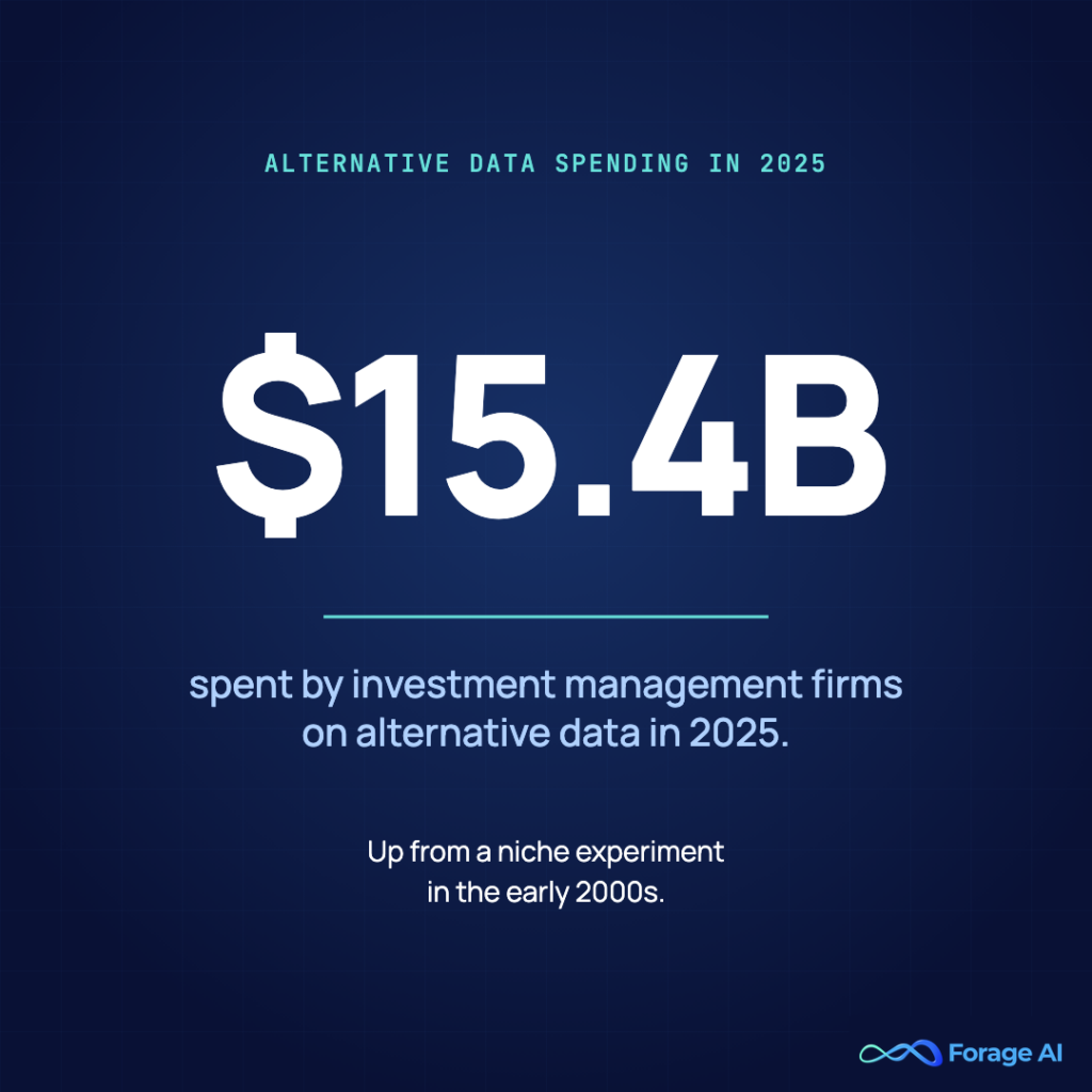 Image #2 — $15.4B — alt data spend in 2025
Alt text: Stat card: alternative data spending by investment management firms projected at $15.4 billion in 2025.