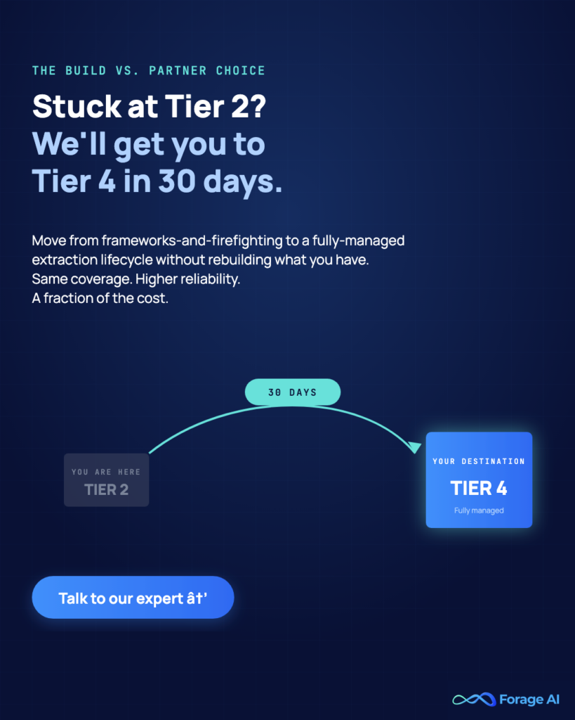 Image #P3 — Stuck at Tier 2? We'll get you to Tier 4 in 30 days.

Alt text: Forage AI promo: move from Tier 2 firefighting to Tier 4 fully-managed extraction in 30 days.