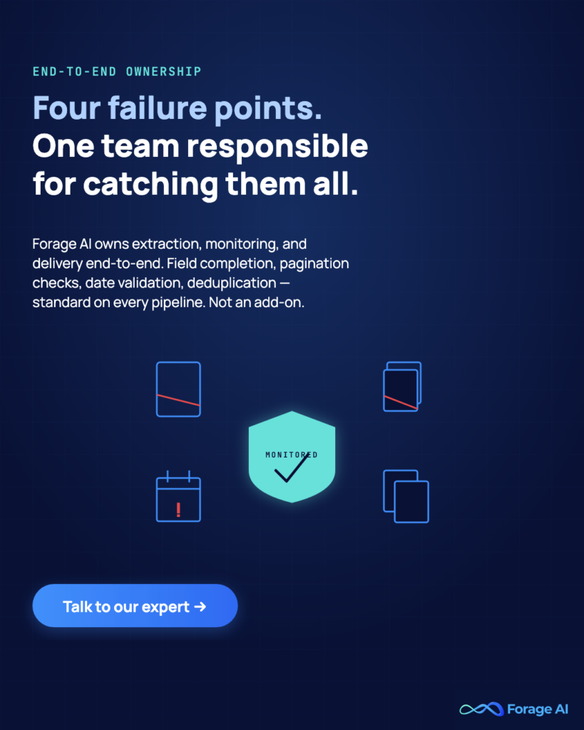 Image #P2 — Four failure points. One team responsible for catching them all.

Alt text: Forage AI promo: managed extraction owns the entire lifecycle.