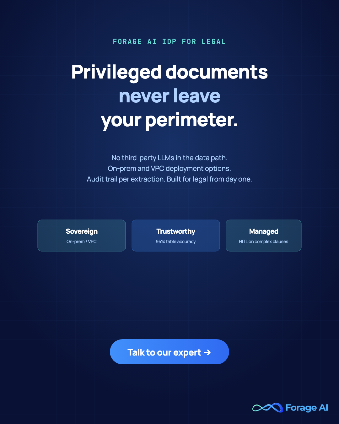 Forage AI IDP for legal: privileged documents never leave your perimeter. No third-party LLMs in the data path. On-prem and VPC deployment. Audit trail per extraction. Talk to our expert.