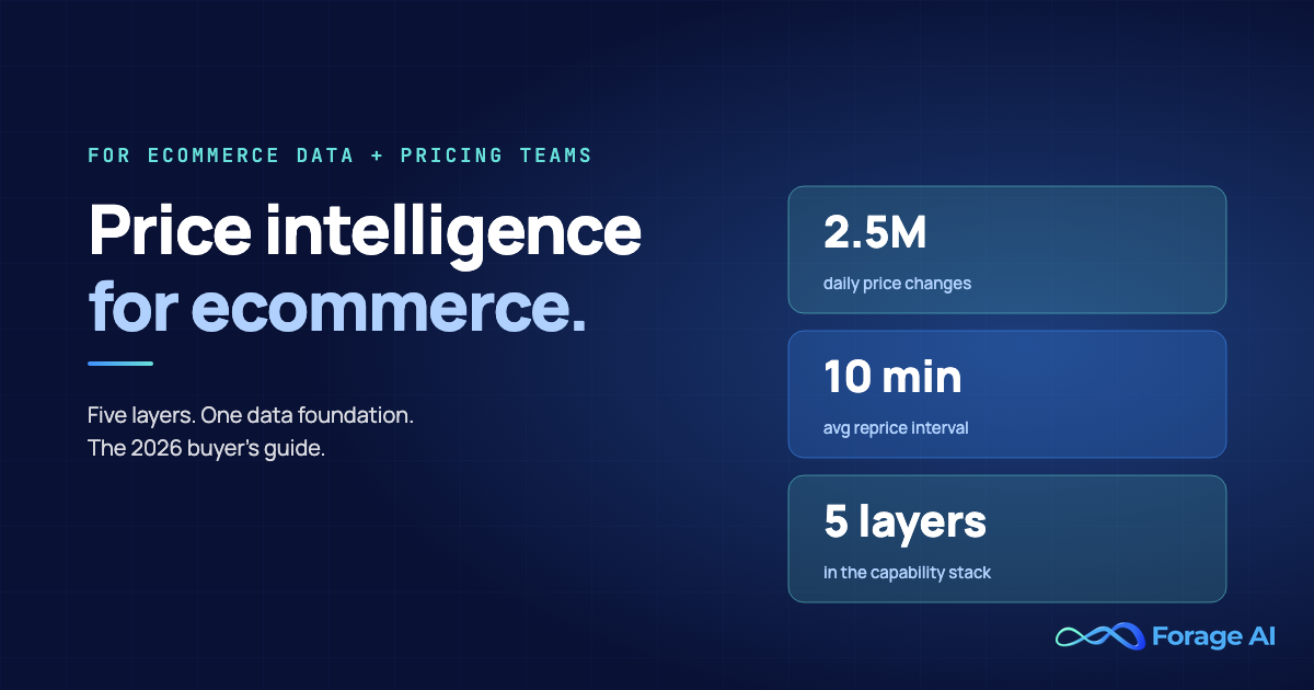 Price Intelligence for Ecommerce: What It Is, How It Works, and Why It Matters featured image