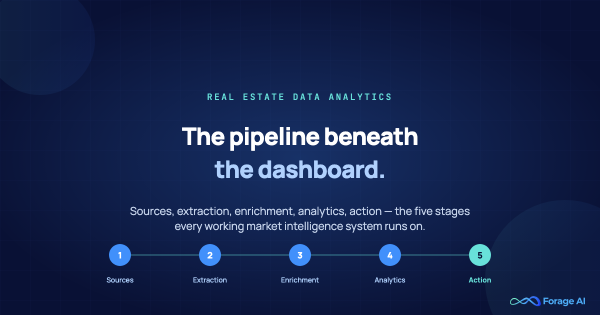 Real Estate Data Analytics: How Property Teams Automate Market Intelligence featured image