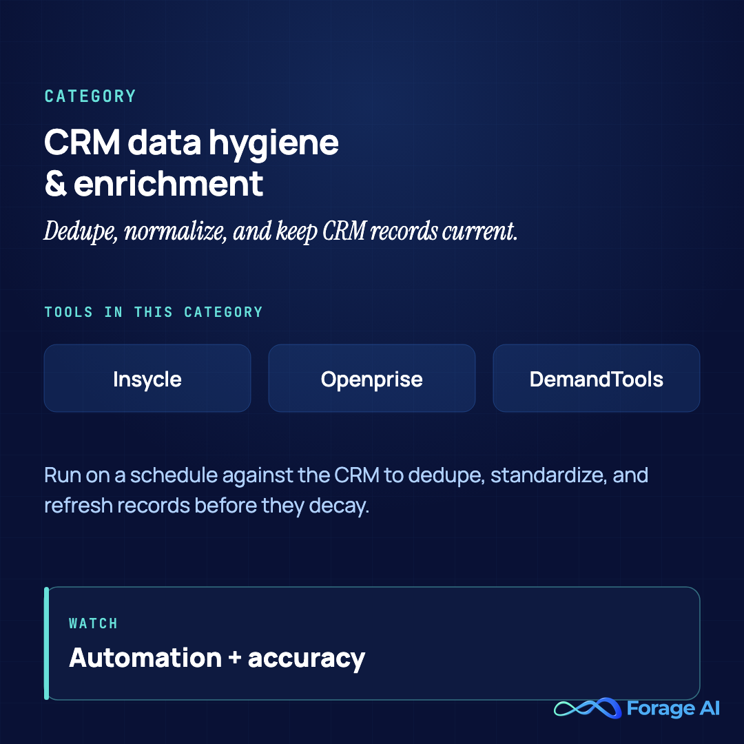 Category summary: CRM data hygiene and enrichment tools (Insycle, Openprise, DemandTools), best judged on automation and accuracy.