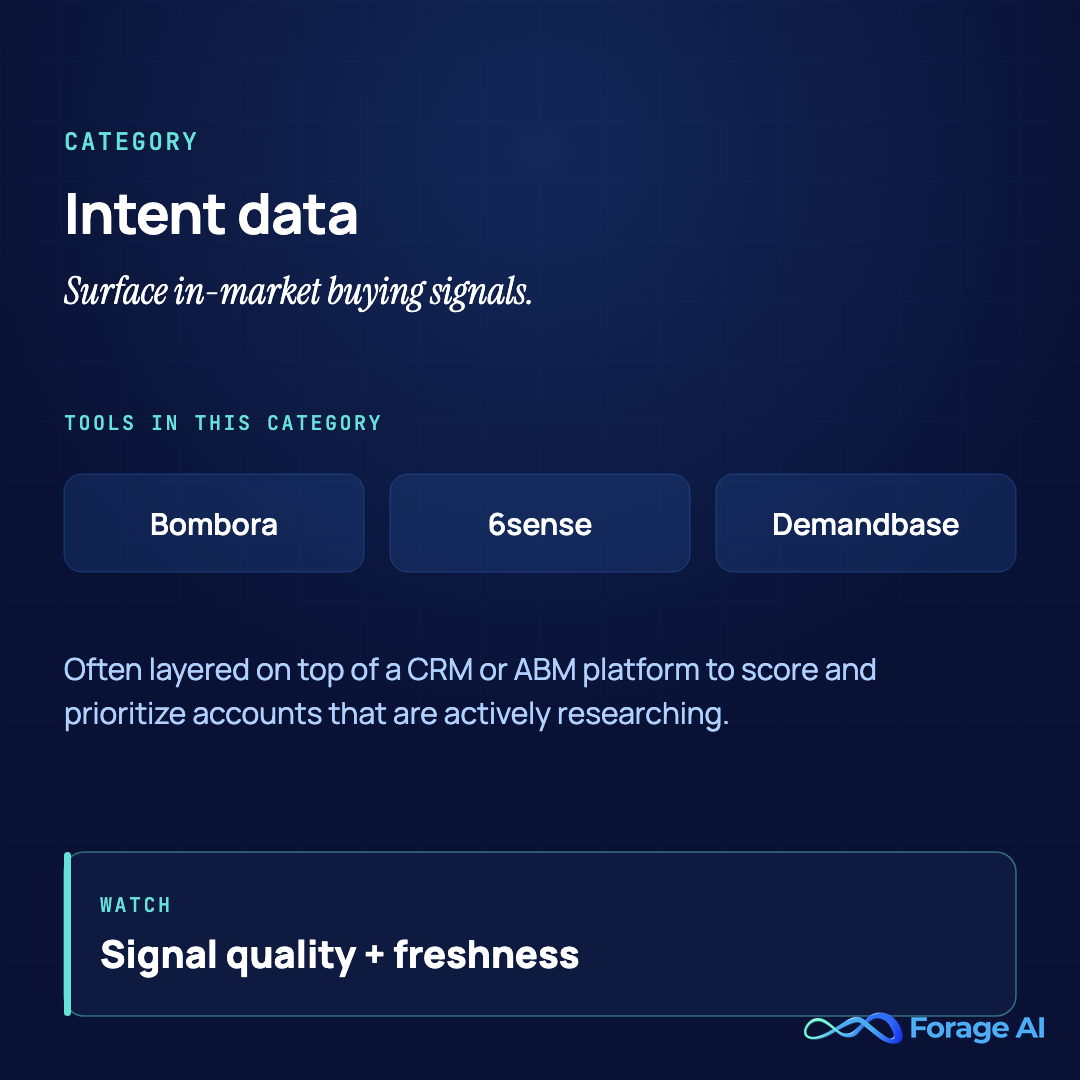 Category summary: intent data tools (Bombora, 6sense, Demandbase), best judged on signal quality and freshness.