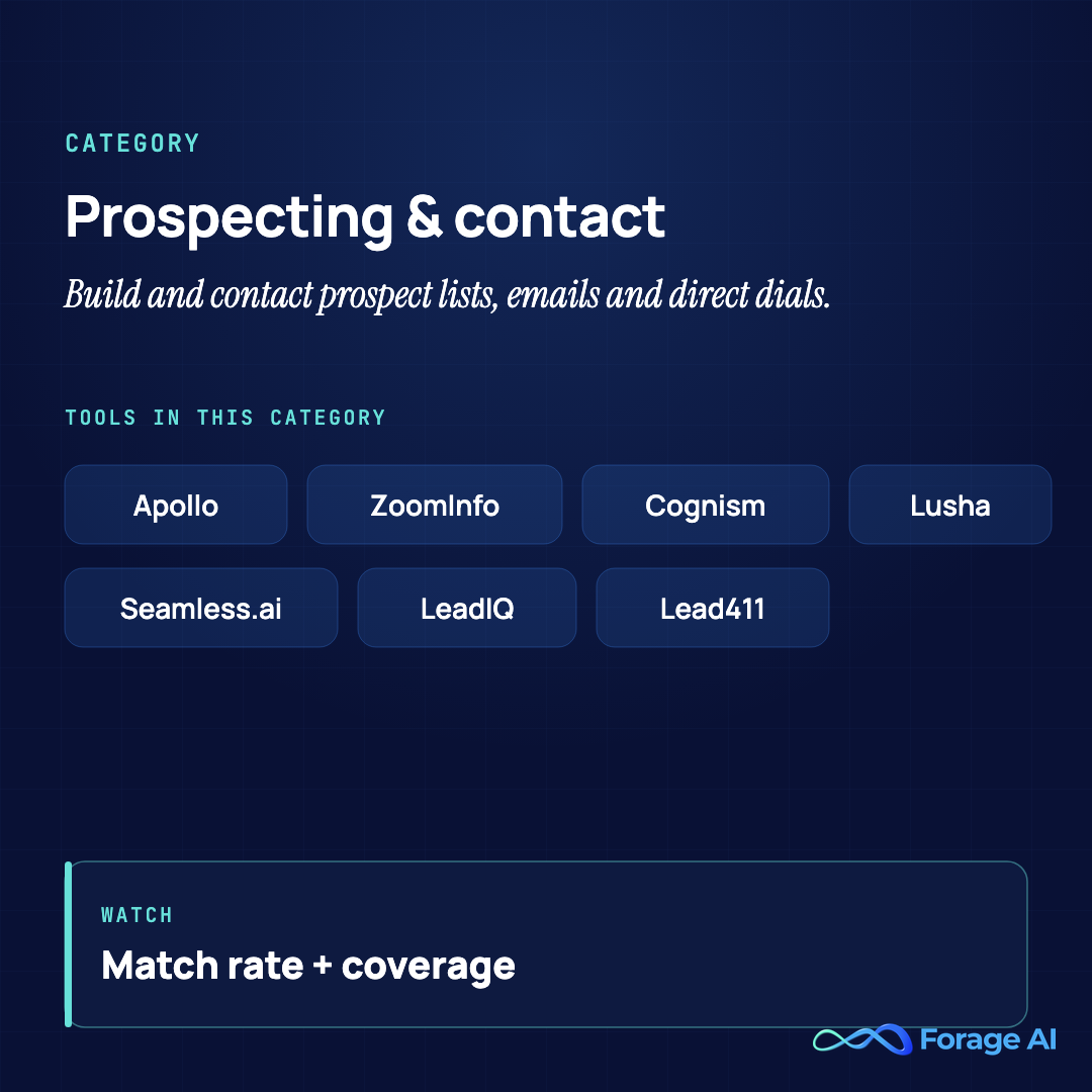 Category summary: prospecting and contact enrichment tools (Apollo, ZoomInfo, Cognism, Lusha, Seamless.ai, LeadIQ, Lead411), best judged on match rate and coverage.