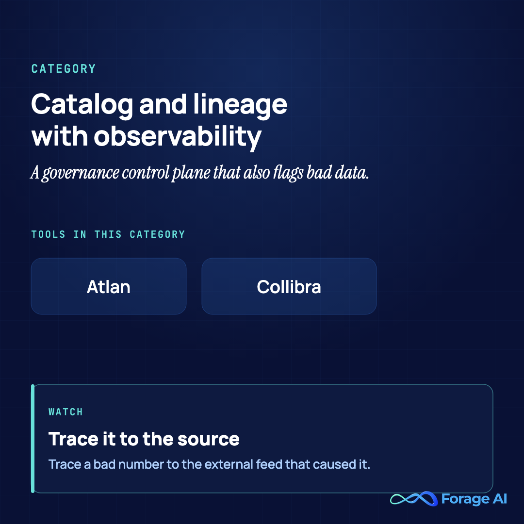 Category summary: catalog and lineage tools with observability (Atlan and Collibra) that act as a governance control plane and also flag bad data. Watch: their value is tracing a bad number back to the external feed that caused it.