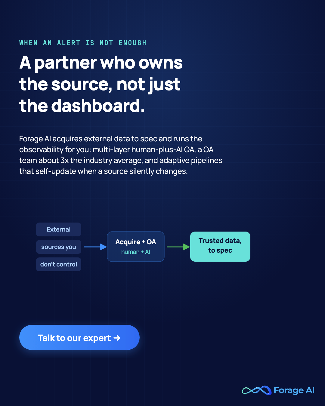 Forage AI managed external-data acquisition and observability promo: a partner who owns the source, not just the dashboard. Forage AI acquires external data to spec and runs observability with multi-layer human-plus-AI QA, a QA team about three times the industry average, and adaptive pipelines that self-update when a source silently changes, taking external sources you do not control through acquisition and QA to trusted data delivered to spec. Call to action: Talk to our expert.