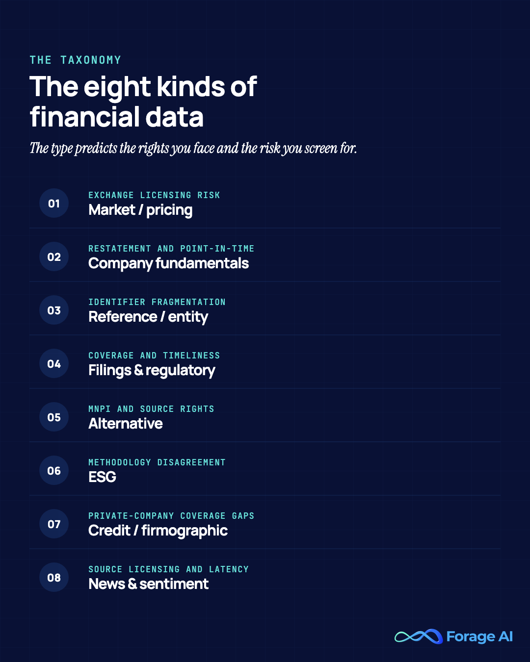 The eight kinds of financial data and the rights and risk that bite for each type
