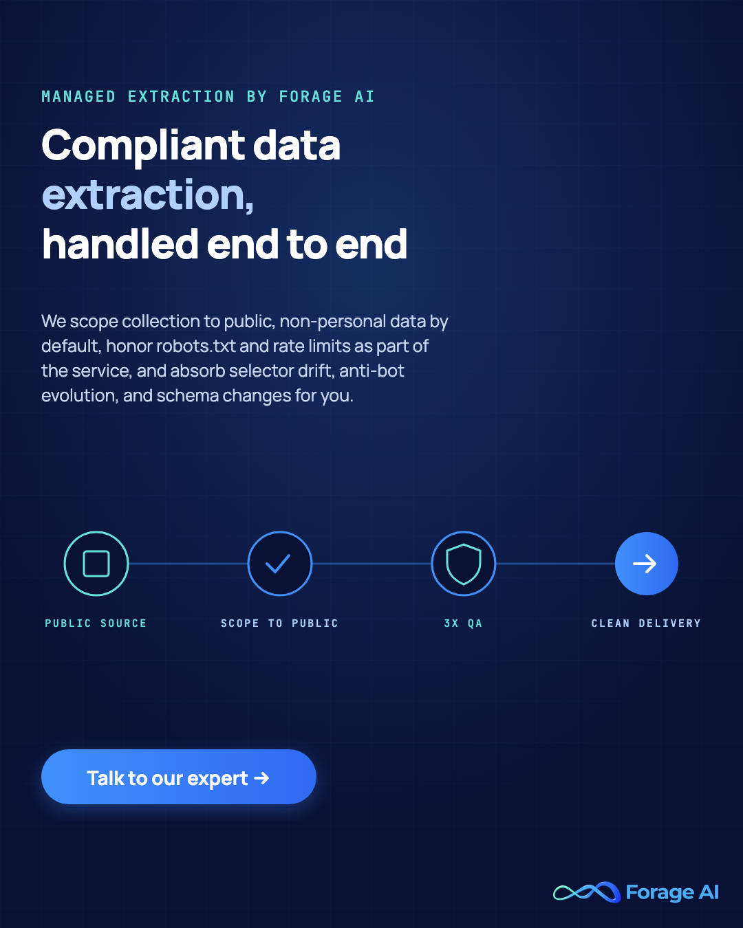 Forage AI managed compliant web data extraction banner.