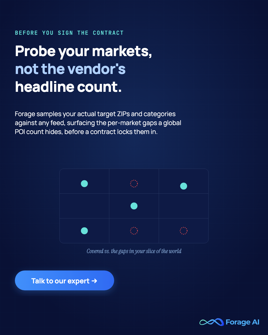 Forage AI samples your actual target ZIPs and categories against any feed to surface the per-market coverage gaps a global POI count hides, before a contract locks them in