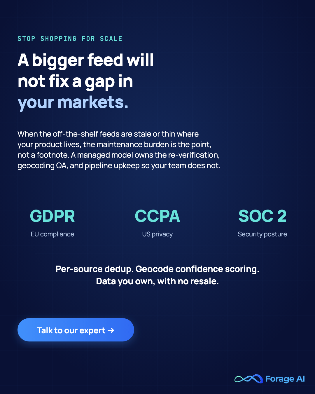 When off-the-shelf feeds are stale or thin where your product lives, a bigger feed will not fix it; Forage AI's managed model owns the re-verification, geocoding QA, and pipeline upkeep, with GDPR, CCPA, and SOC 2 compliance