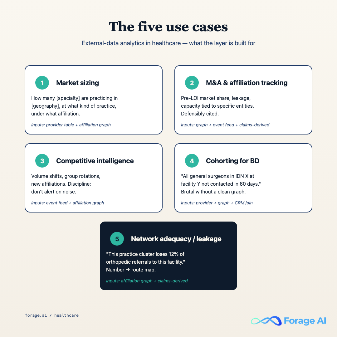 Five healthcare external-data analytics use cases