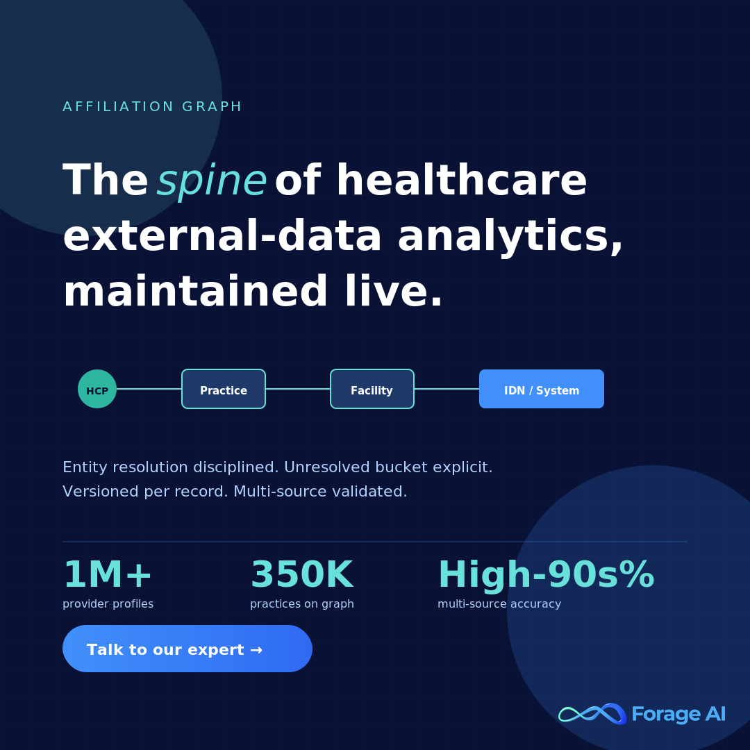 Forage AI affiliation graph as the live spine of healthcare analytics
