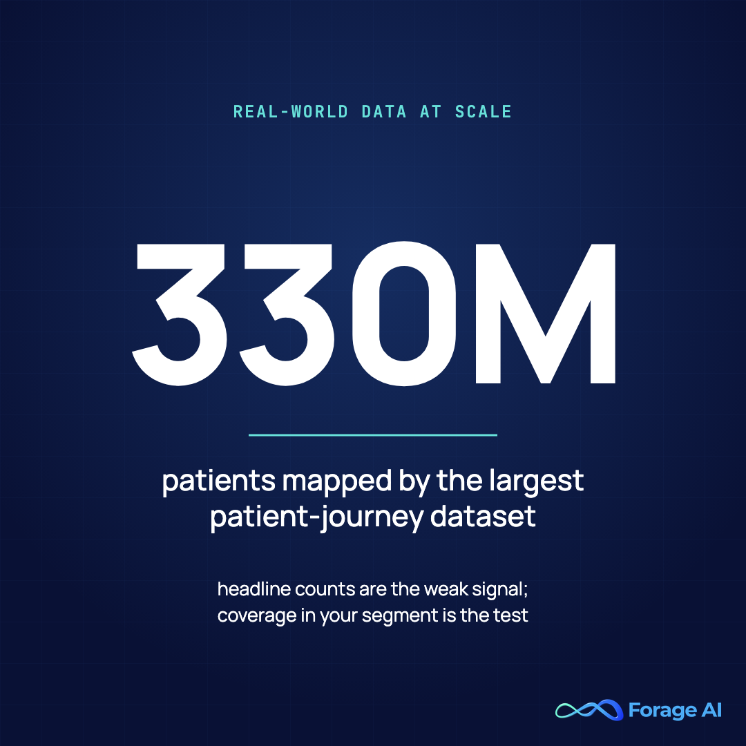 The largest patient-journey dataset maps 330 million patients. Source: Komodo Health, 2026.