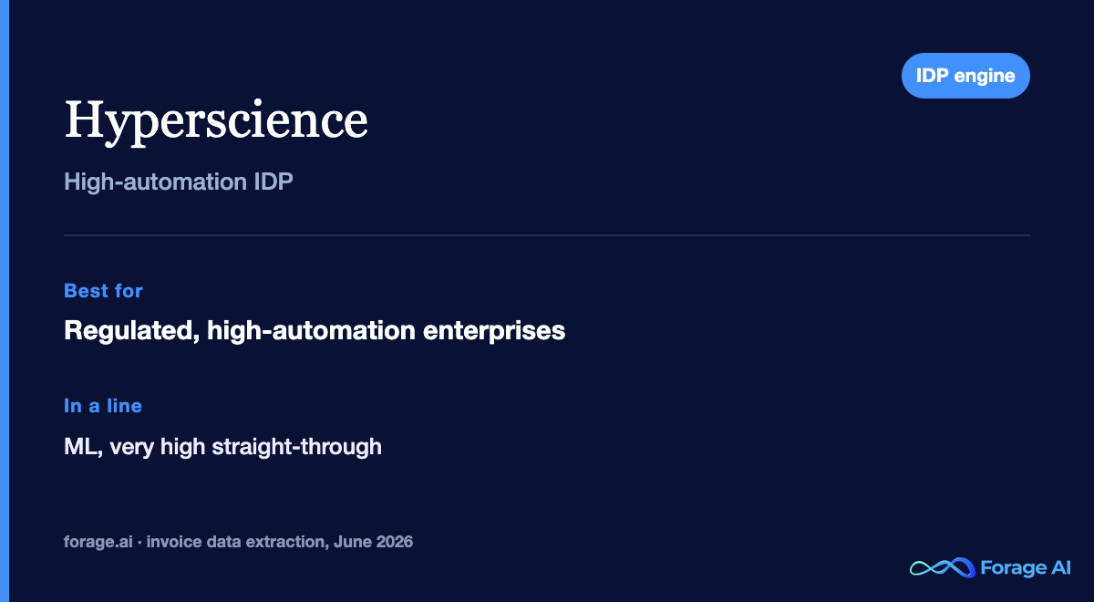 Hyperscience snapshot: machine-learning enterprise IDP with high straight-through automation