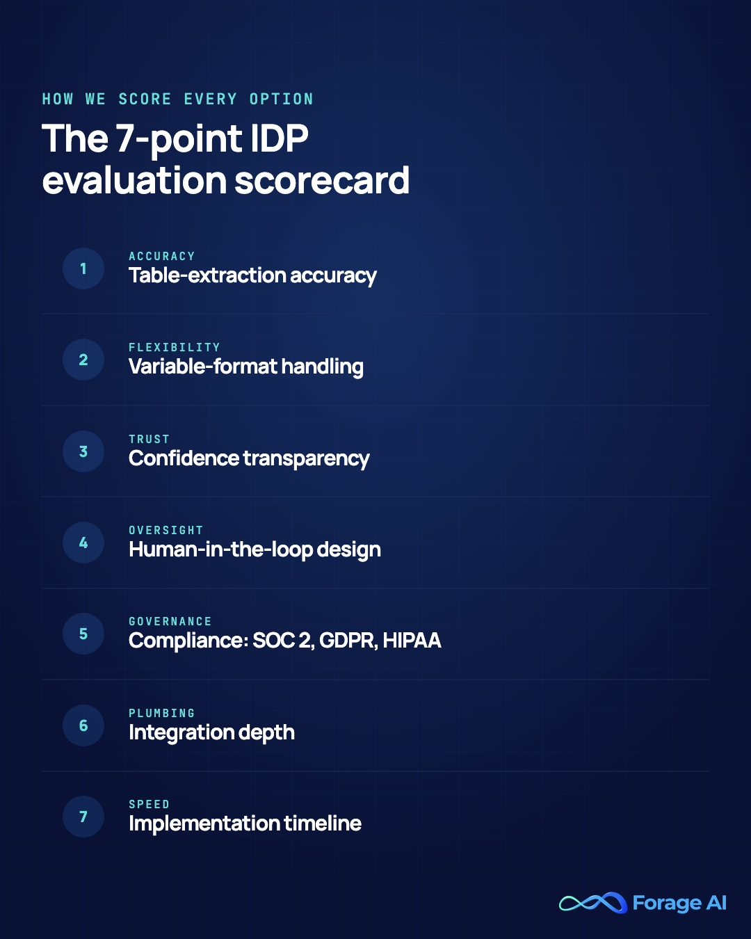 The 7-point IDP evaluation scorecard