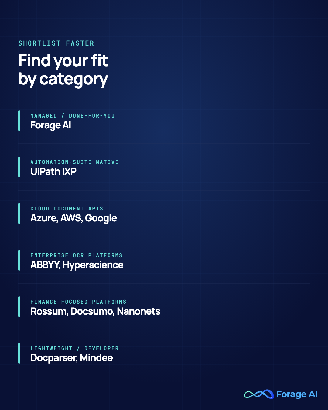 Intelligent document processing solutions by category