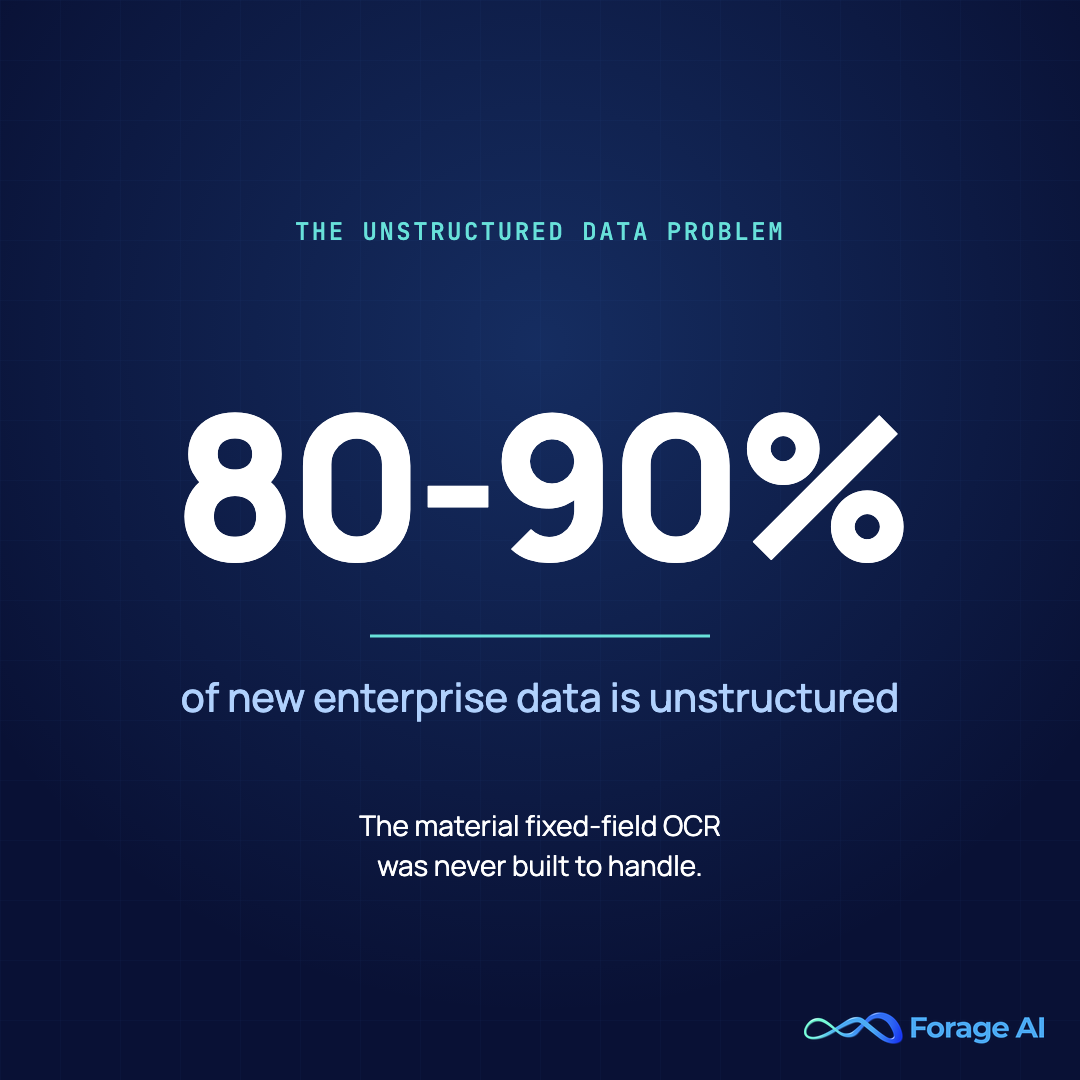 80 to 90 percent of new enterprise data is unstructured