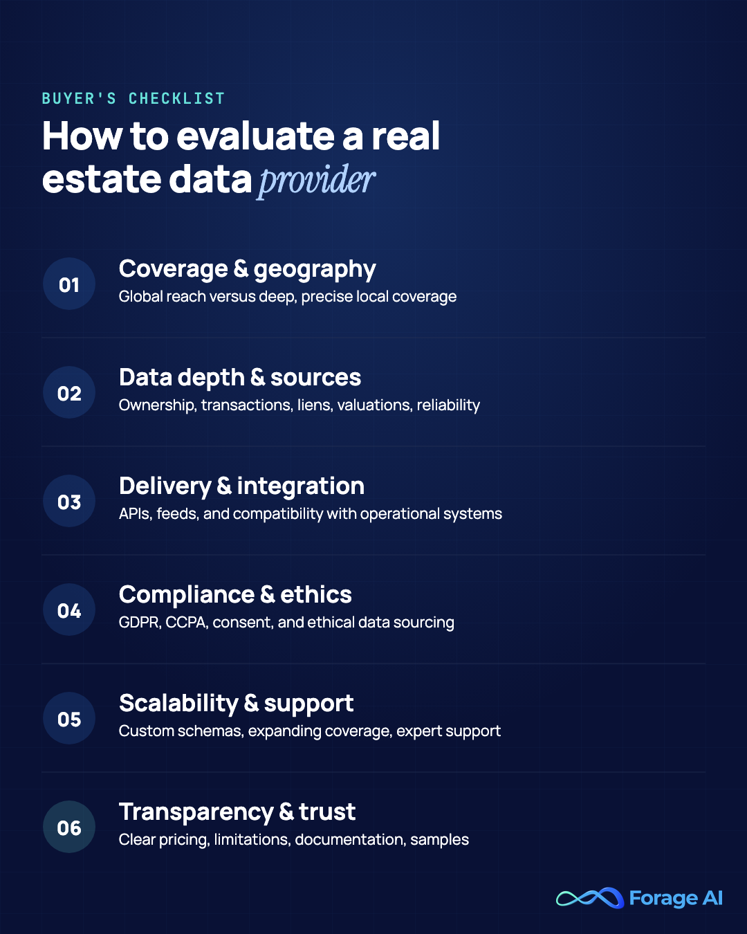 Six criteria to evaluate a real estate data provider: coverage and geography, data depth and sources, delivery and integration, compliance and ethics, scalability and support, transparency and trust
