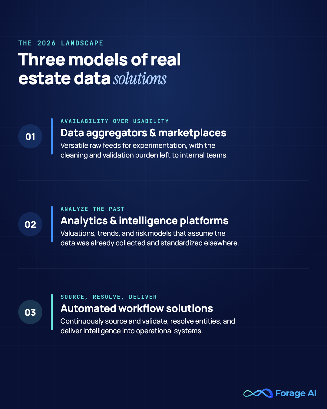 Three models of real estate data solutions: data aggregators and marketplaces, analytics and intelligence platforms, and automated workflow solutions