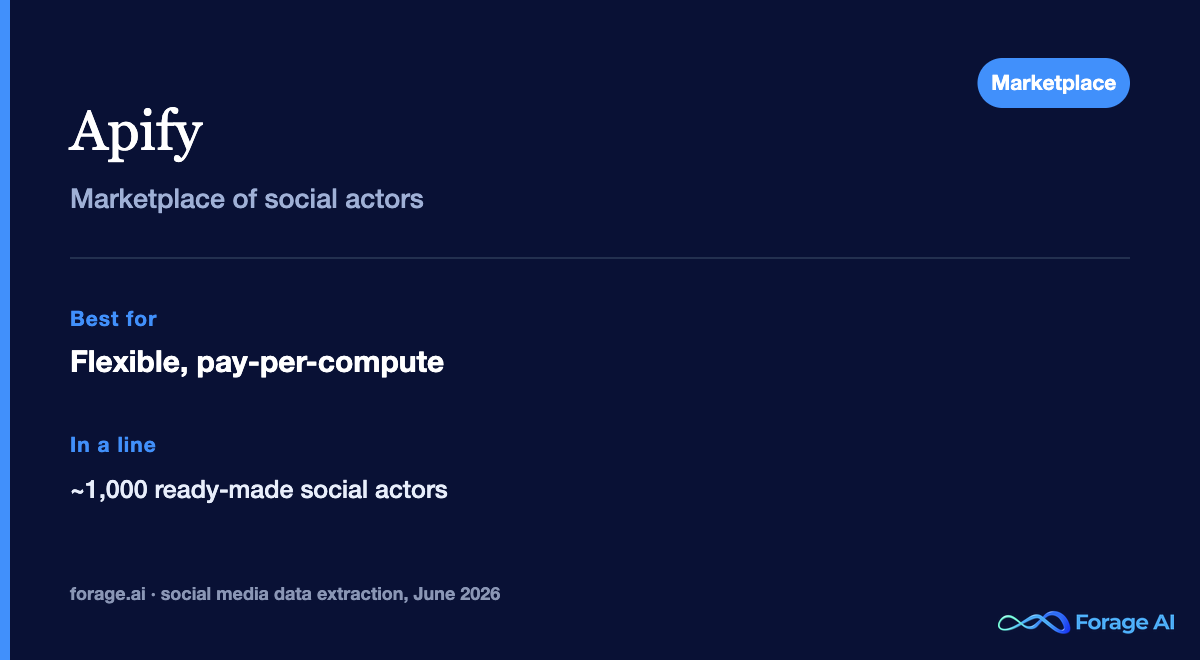 Apify snapshot: marketplace of around 1,000 ready-made social media actors