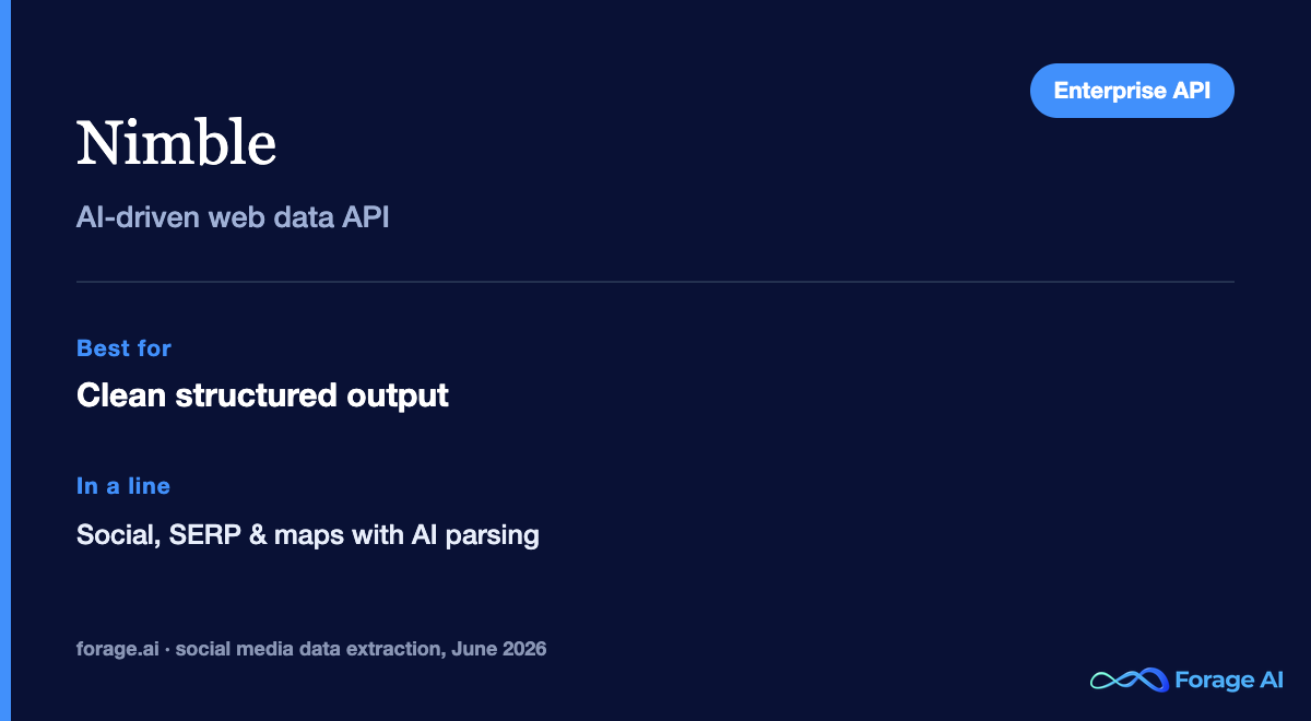 Nimble snapshot: AI-driven web data platform with social and SERP APIs