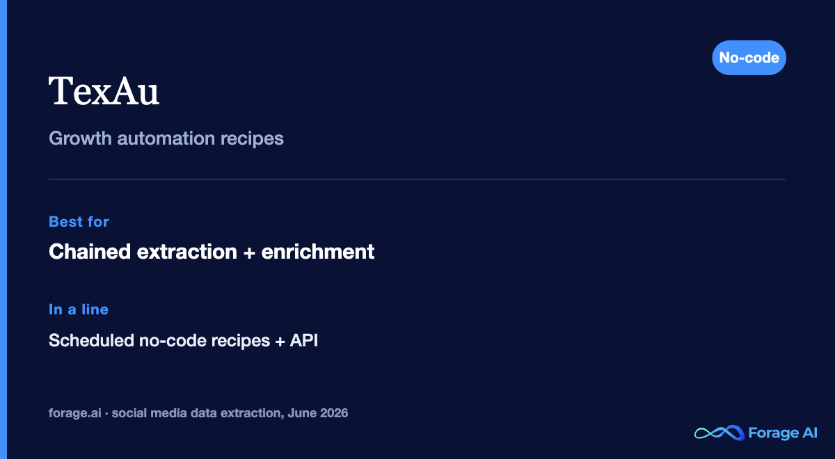 TexAu snapshot: growth automation platform with scheduled social extraction recipes