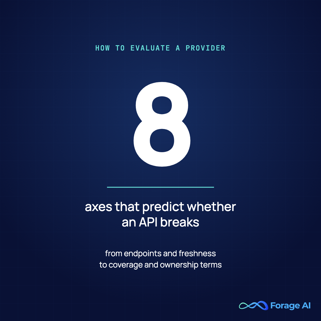Eight axes that predict whether a real estate data API will break in production