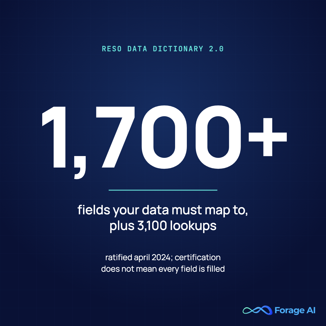 RESO Data Dictionary 2.0: 1700+ fields and 3100 lookups