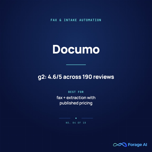 Documo provider card: healthcare fax and intake automation, G2 rating 4.6 out of 5 across 190 reviews.