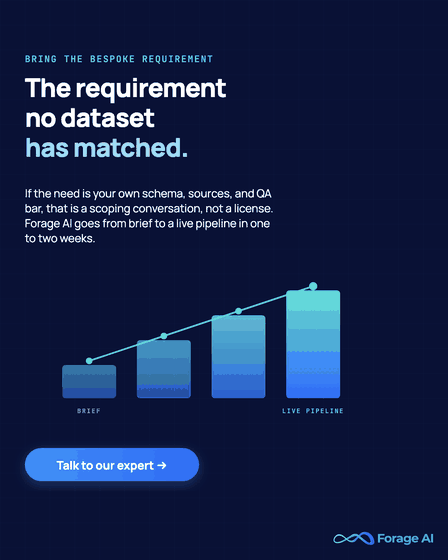 Forage AI promotional banner reading the requirement no dataset has matched, inviting a scoping conversation when the need is your own schema, sources and QA bar, noting a one to two week path from brief to live pipeline, with a talk to our expert call to action.
