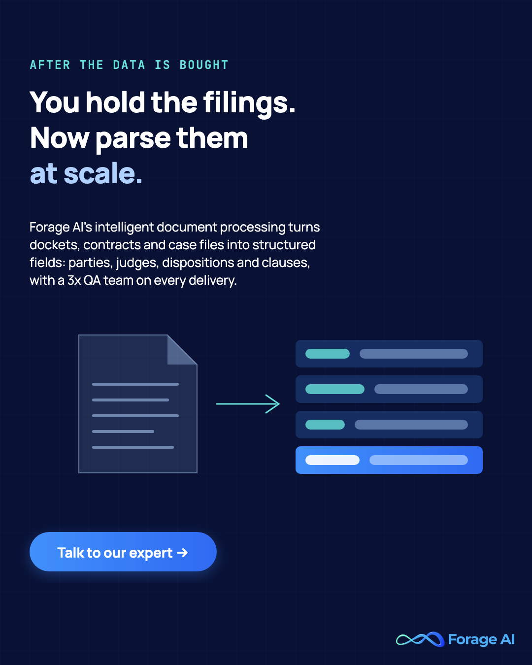 Forage AI promotional banner for intelligent document processing: turning court filings, contracts and case files into structured fields with a three-layer QA team.