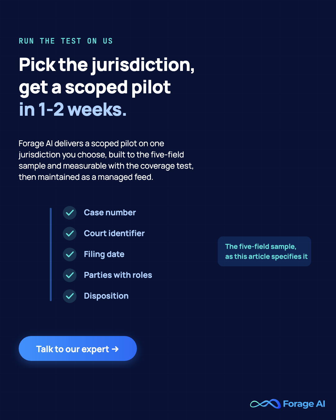 Forage AI promotional banner inviting readers to run the one-week coverage test on a scoped pilot: pick a jurisdiction and receive a five-field sample within one to two weeks.