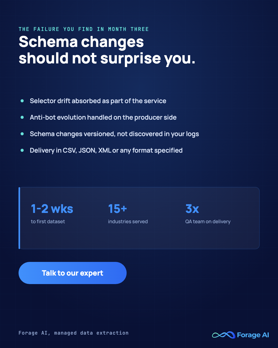 Forage AI banner on absorbing selector drift, anti-bot evolution and schema changes as part of a managed data extraction service